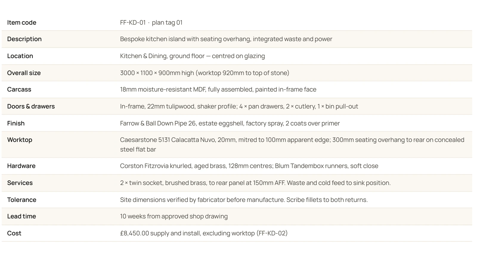 A specification sheet for one item — carcass, doors, finish, worktop, hardware, services, tolerance, lead time and cost